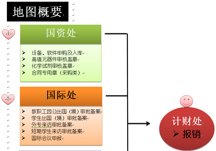 清水河校区报销地图1.png