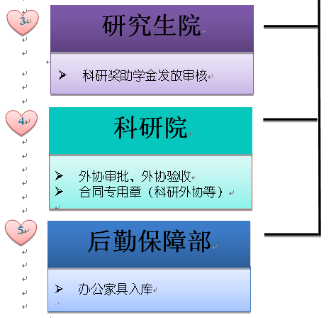 清水河校区报销地图2.png